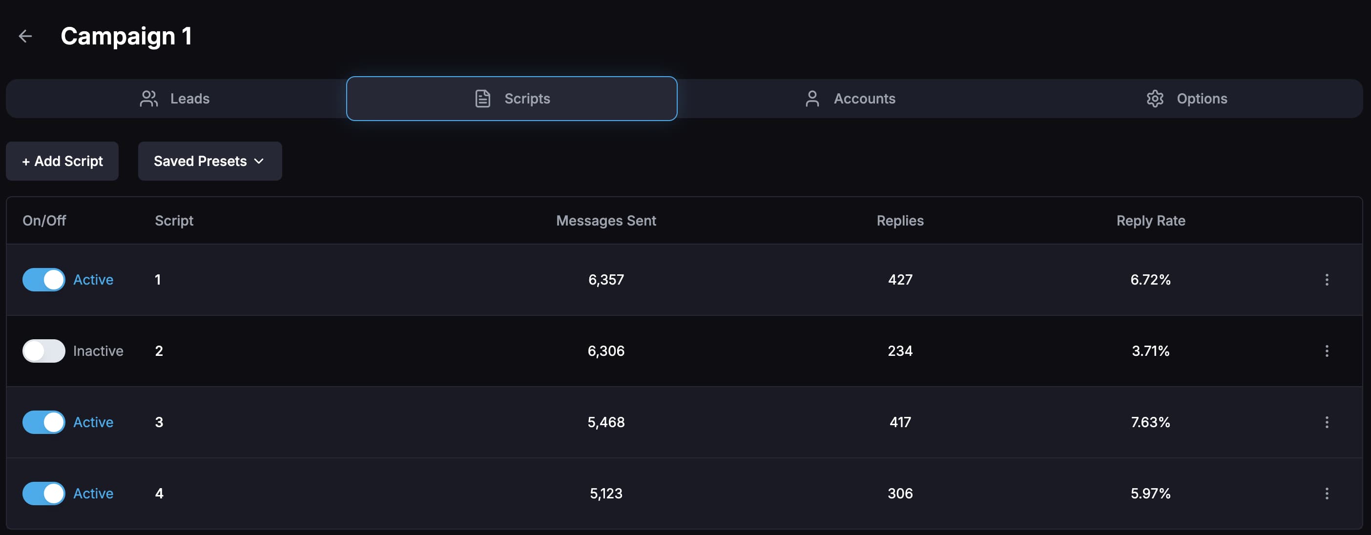 Script performance analytics