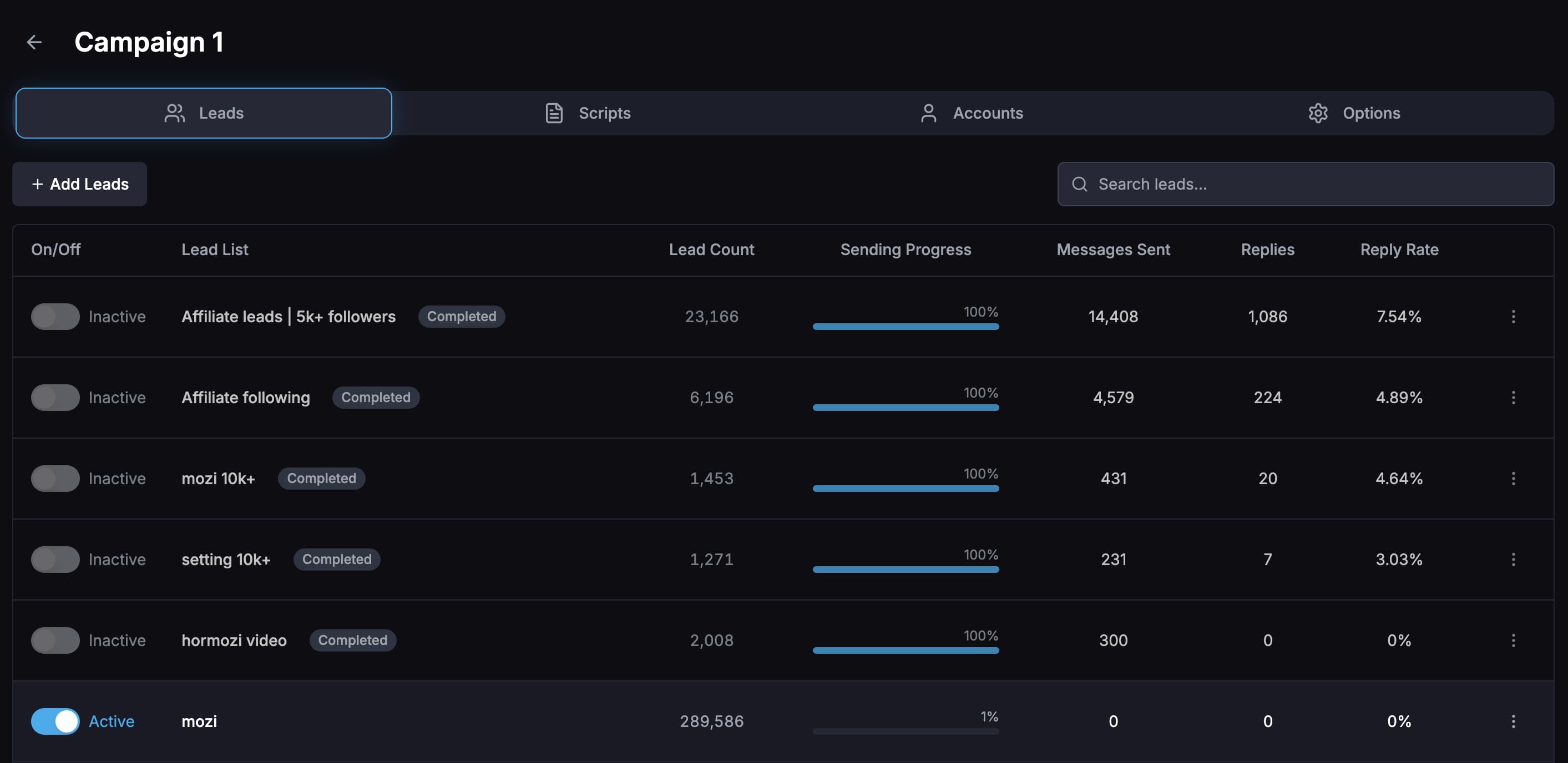 Lead performance analytics